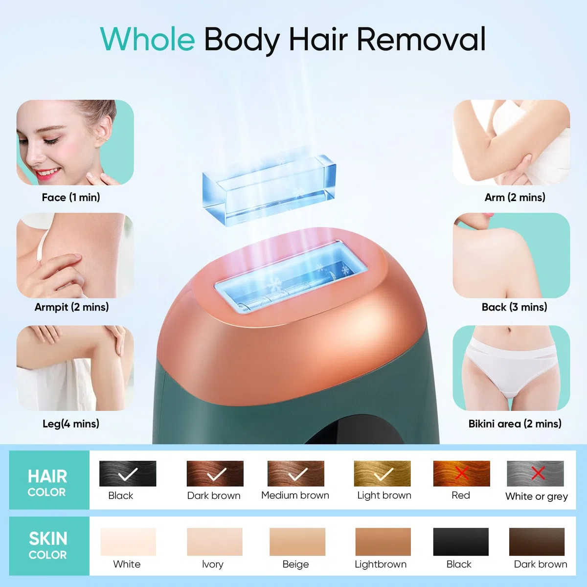IPL Laser Hair Removal Device, Laser Haarentfernungsgerät mit Kühlfunktion, 5 Energiestufen,999,999 Light Pulses, Haarentfernung Laser für Frauen Männer Women Gesicht Bikinizone Arme Beine Körper