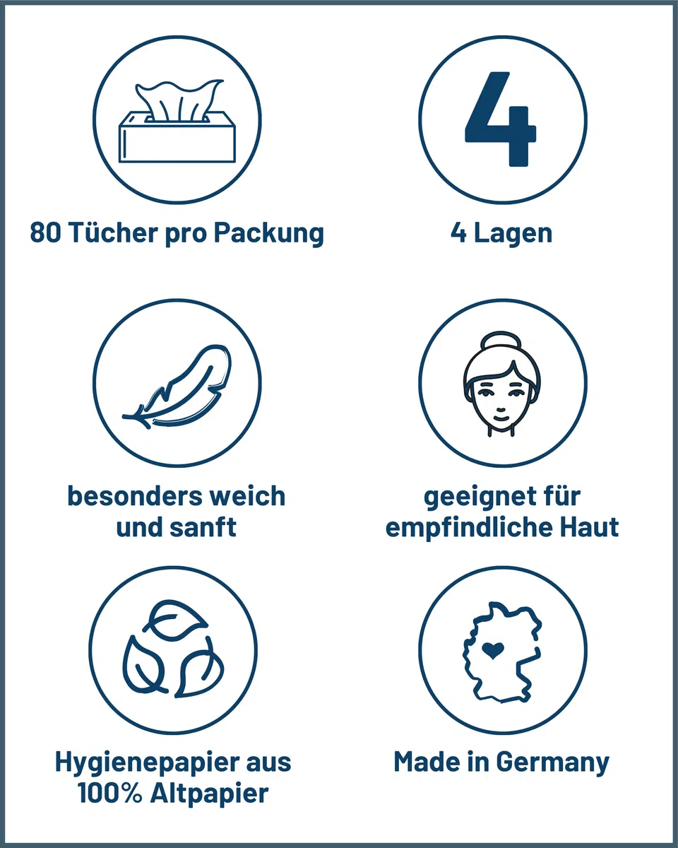 œcolife Taschentücher Recycling, 4-lagig, 1600 Tücher, 20 Packungen à 80 Stück, Recyclingpapier