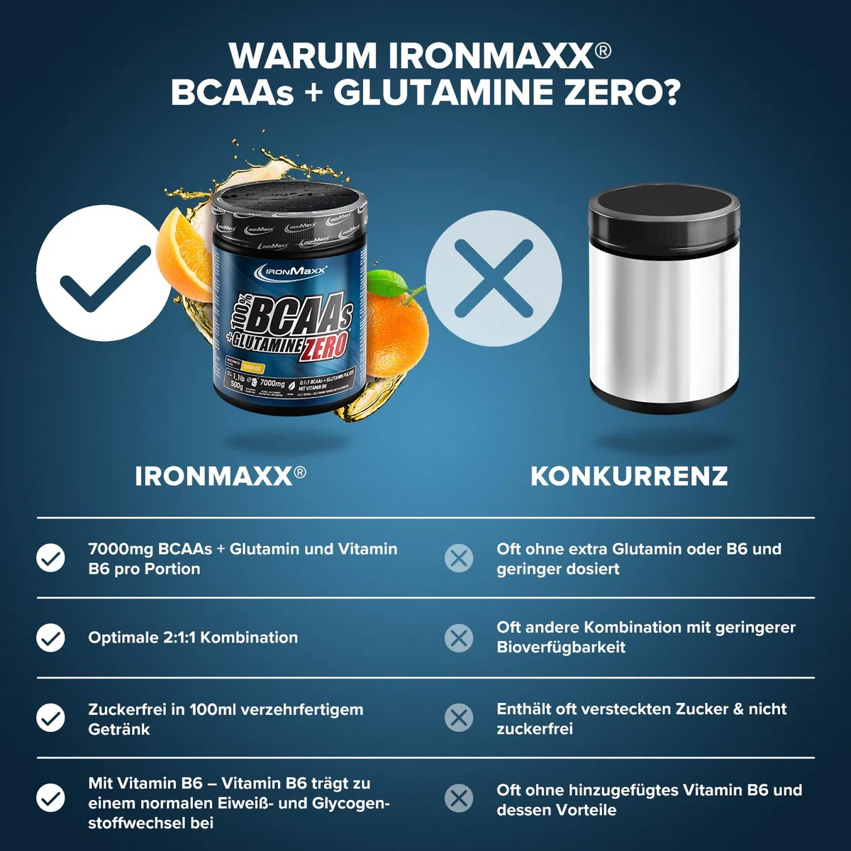 IronMaxx 100% BCAAs + Glutamine Zero - Orange 500g | veganes & zuckerfreies Aminosäuren Pulver mit Vitamin B6 | 6000 mg BCAA´s und 1000 mg Glutamin pro Portion