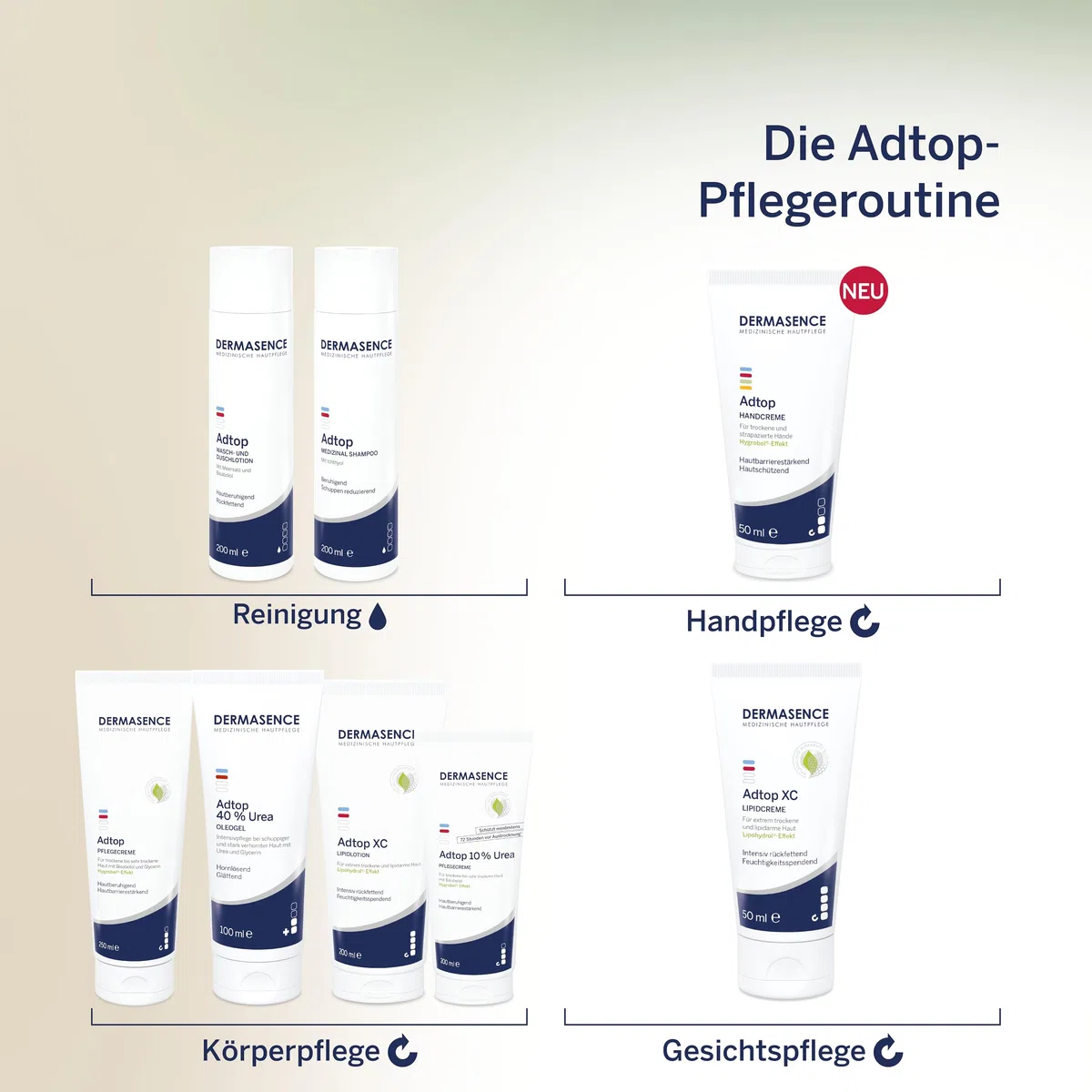 DERMASENCE Adtop 40% Urea, 100 ml - Intensivpflege bei schuppiger und stark verhornter Haut mit Urea und Glycerin