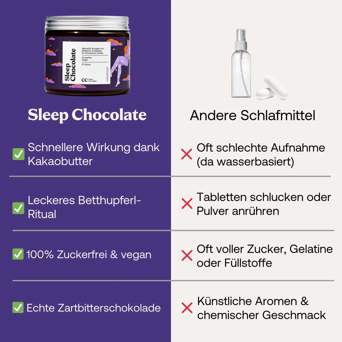 Sleep Chocolate - Melatonin, Baldrian, Vitamin B6 - verkürzte Einschlafzeit, Entspannung, Beruhigungsmittel, Einschlafhilfe - Zuckerfrei - Vegan - 60 Stück - Made in Germany - Clever Chocolate
