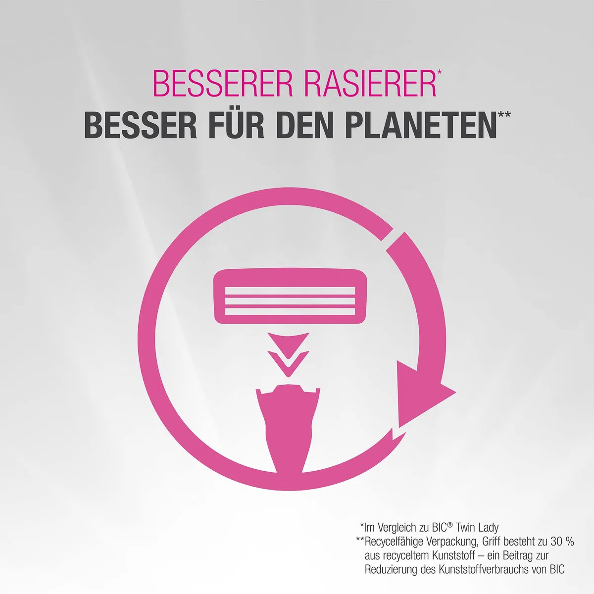 BIC Click 3 Soleil Sensitive Rasierer Damen, Nassrasierer mit 10 Wechselklingen mit je 3 Klingen, mit Aloe Vera & Vitamin E, aus recyceltem Material