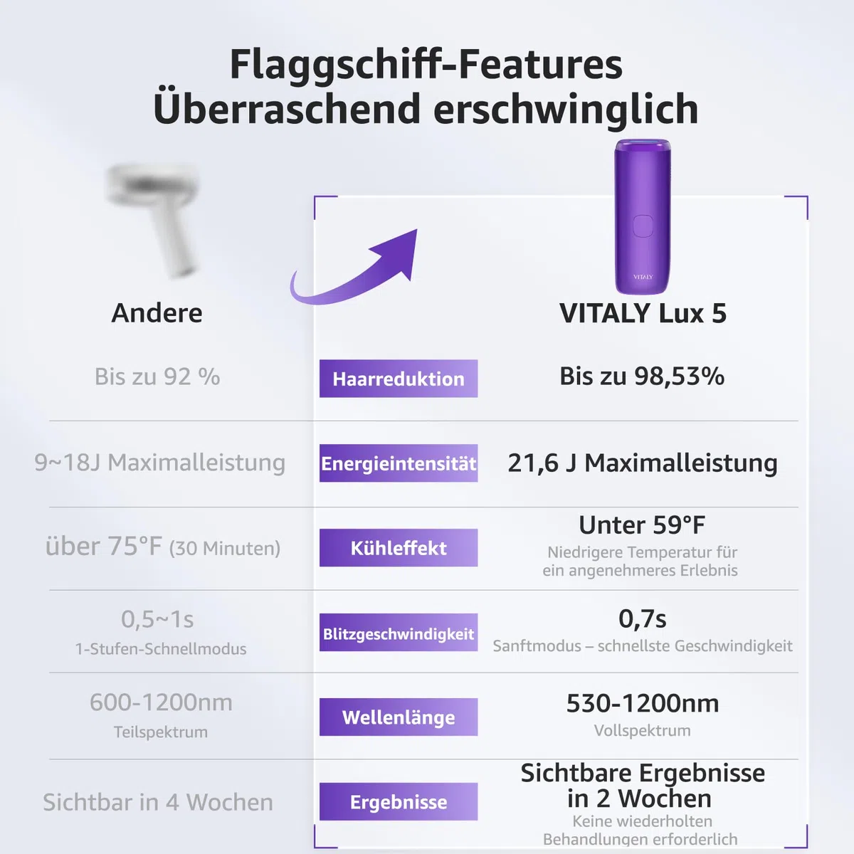 VITALY IPL Geräte Haarentfernung für Gesicht und Körper mit Gefrierfunktion, schmerzfreie langanhaltende Ergebnisse