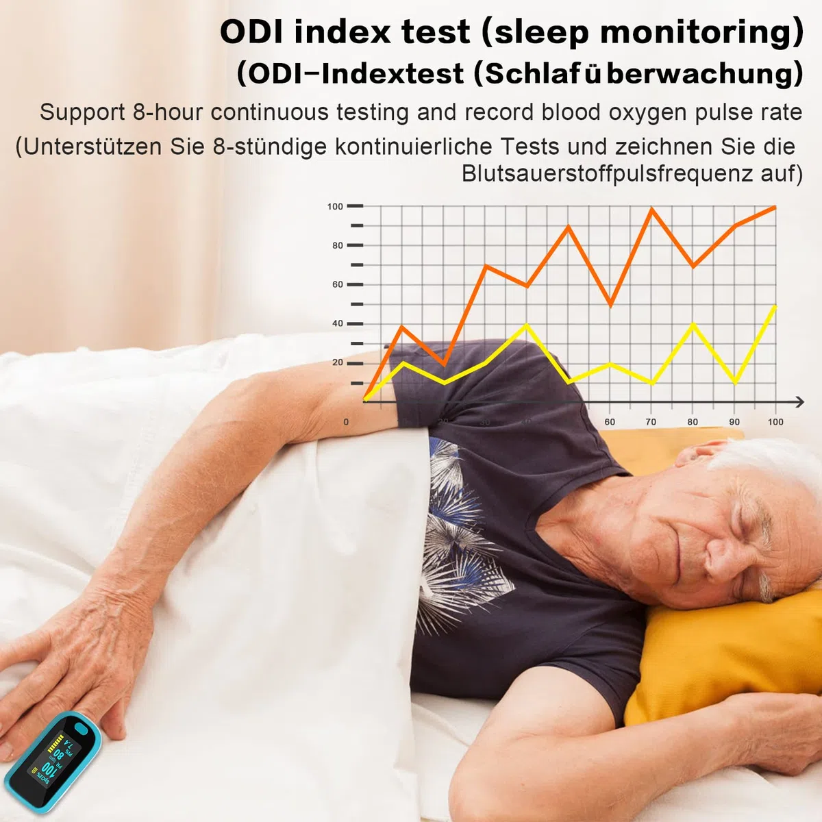 MOMMED Pulsoximeter, Sauerstoffsättigung Messgerät Finger, Fingerpulsoximeter mit Alarm zur Messung der Sauerstoffsättigung (SpO2), Pulsmesser für Kinder & Erwachsene, OLED Anzeige die sich mitdreht
