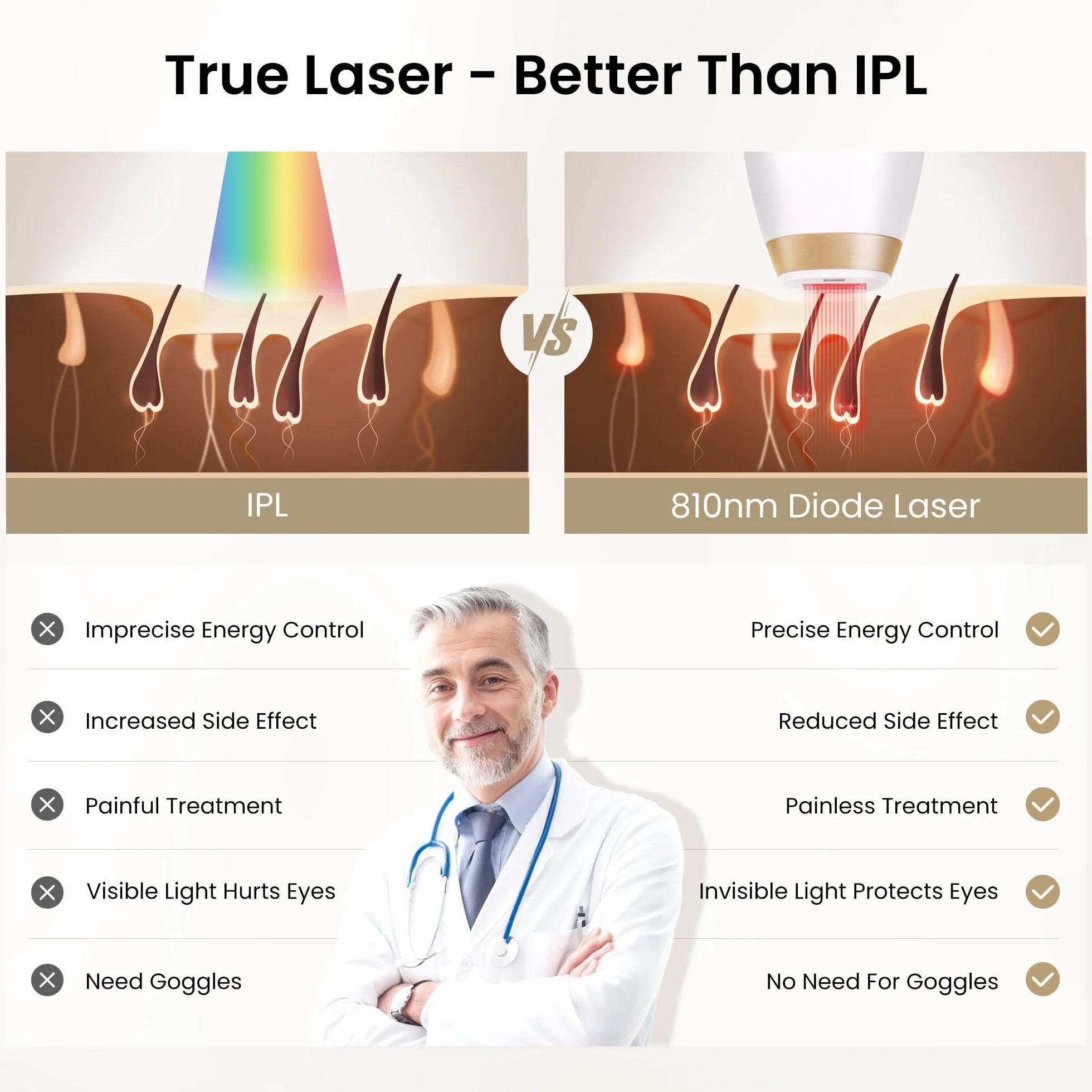 DermRays V4S 810nm Diodenlaser Haarentfernung für 1-5 Teint
