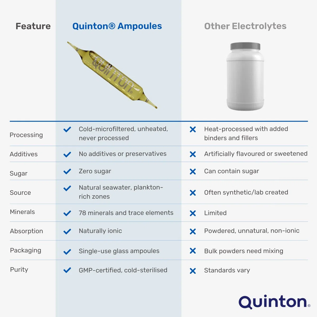 Quinton Hypertonic 30 Lampen
