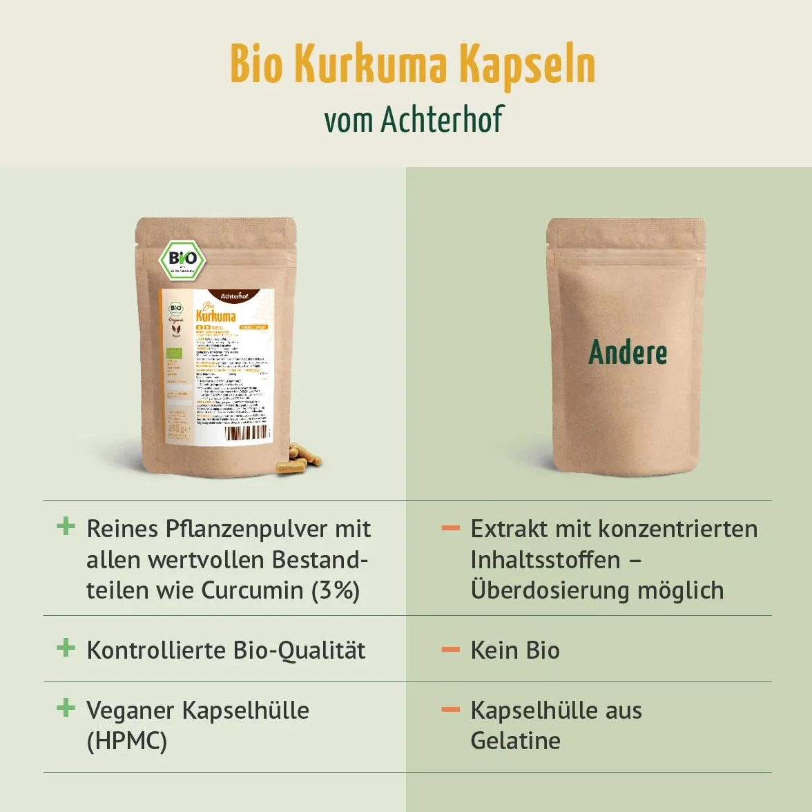 Kurkuma Kapseln Bio Nachfüllpack | 400 Stück | 4800mg Kurkuma pro Tagesdosis | frisch gemahlene Kurkumawurzel in Bio-Qualität | vegane Kapselhülle | vom Achterhof