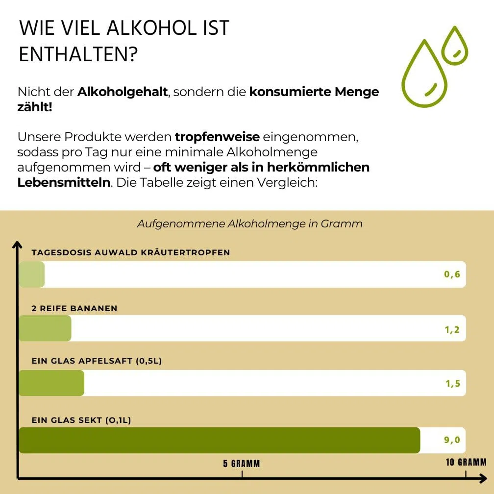 NEU! Auwald Mädesüß Blüten Tropfen BIO – Hochwertiger Auszug, Extrakt, Essenz & Tinktur – 100% BIO Landwirtschaft, Frei von künstlichen Zusätzen und Farbstoffen, Hergestellt in Österreich – 100ml