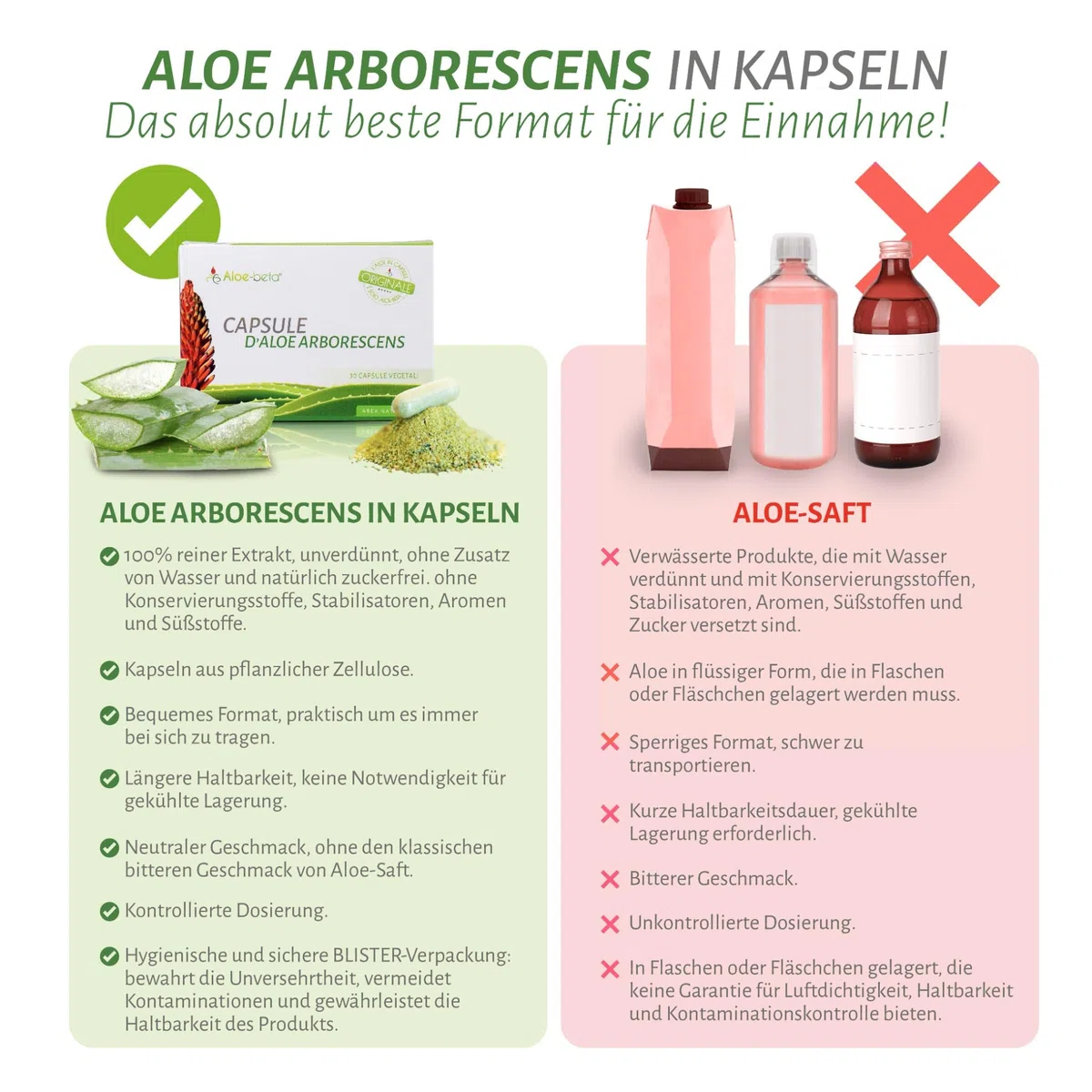 ALOEBETA Aloe Arborescens Kapseln Bio - 100% Bio Aloe Vera Kapseln - Made in Italy - BIO Nahrungsergänzungsmittel - Keine Süßstoffe oder Konservierungsstoffe, keine GVO - 30 Kapseln Pakete