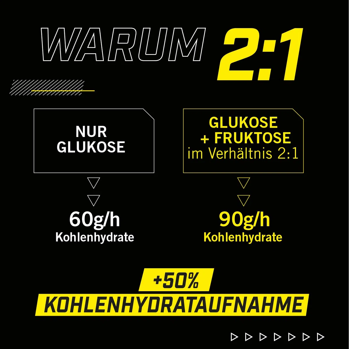 ENERVIT SPORT Isocarb 2:1 | Isotonisches Getränkepulver Elektrolyt Pulver mit 2:1 Ratio Kohlenhydratmischung Fruktose & Maltodextrin | Iso Drink zur regelmäßigen Einnahme beim Sport