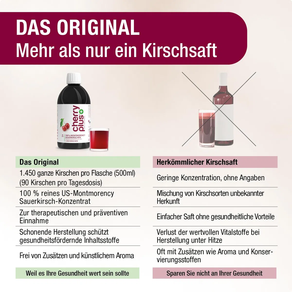US-Montmorency-Sauerkirsch-Konzentrat – hochkonzentriert – 1.450 Montmorency-Sauerkirschen pro Flasche (500 ml) – Cherry PLUS