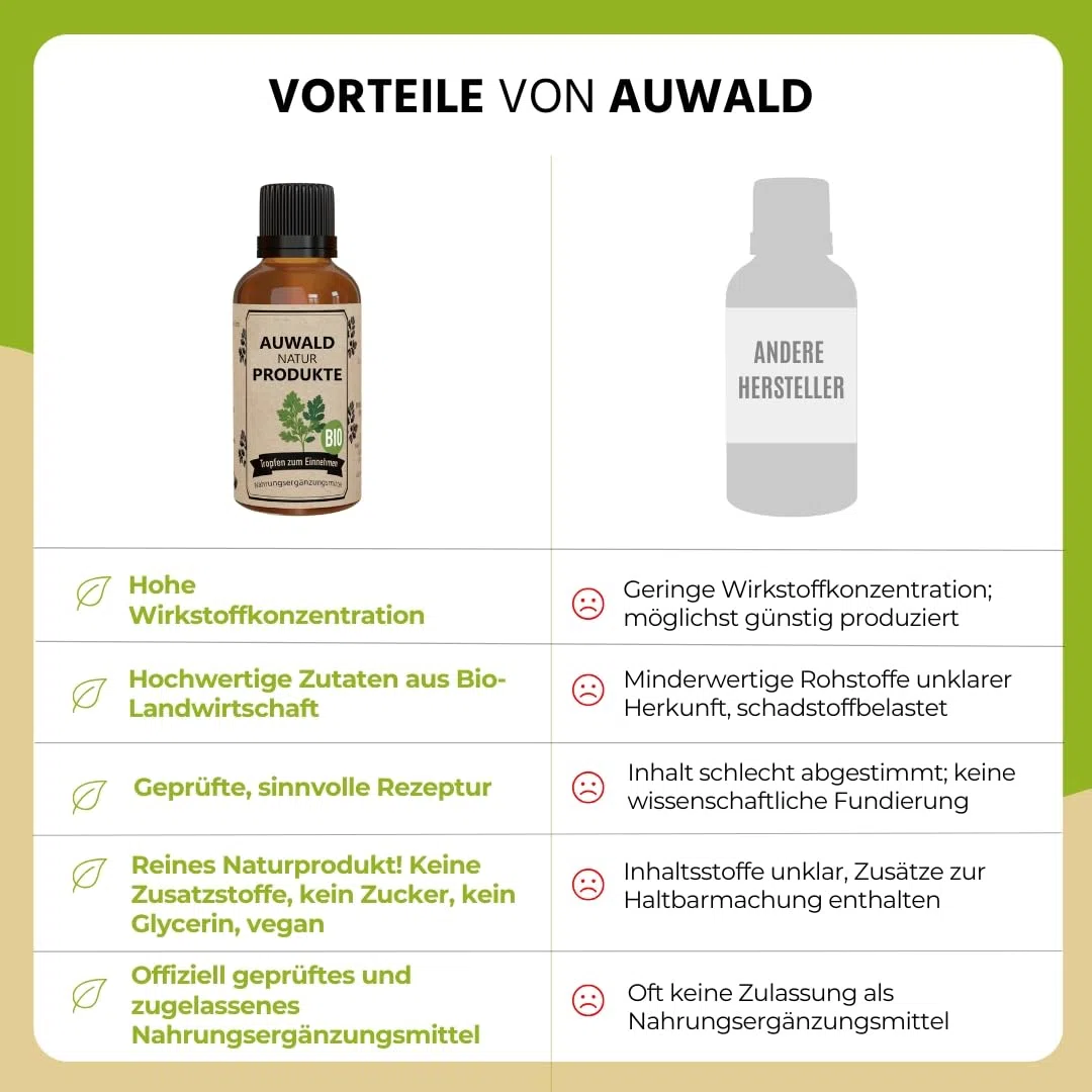NEU! Auwald Mädesüß Blüten Tropfen BIO – Hochwertiger Auszug, Extrakt, Essenz & Tinktur – 100% BIO Landwirtschaft, Frei von künstlichen Zusätzen und Farbstoffen, Hergestellt in Österreich – 100ml