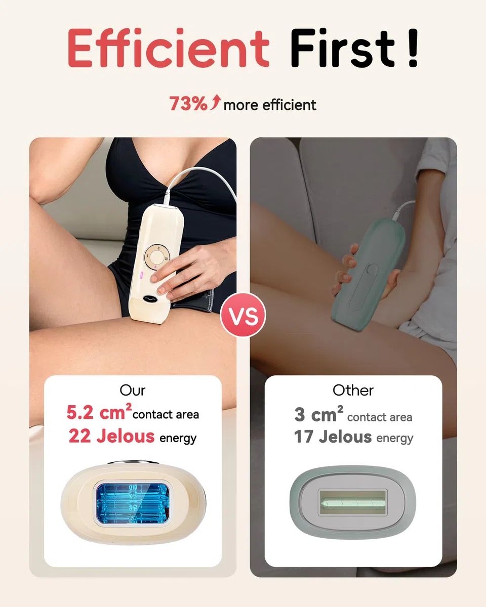 Haarlosy IPL Geräte Haarentfernung - 22J Schmerzfreie Laser Haarentfernungsgerät Ideal für Zuhause, Geeignet für Damen Herren am Körper, Gesicht, Achseln, Beinen