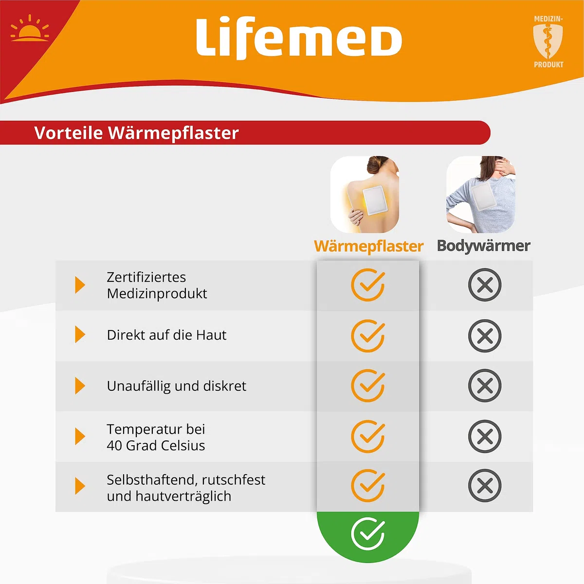 Lifemed Wärmepflaster, ohne Arzneiwirkstoff, Schmerzlinderung für Rücken, Nacken, Schultern, Menstruationsbeschwerden. Pflaster Wärmekissen Rückenwärmer Nackenwärmer, Nierenwärmer, Wärmegürtel