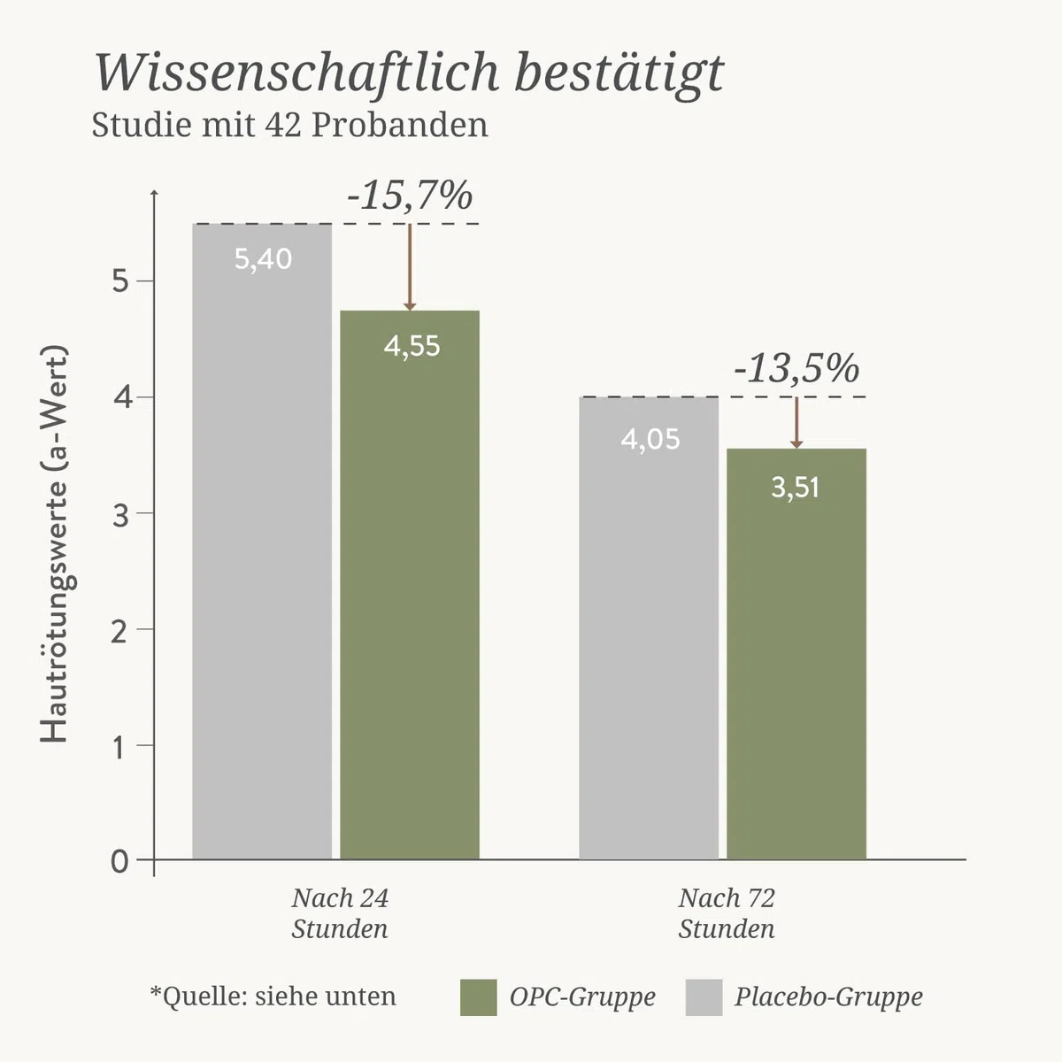 Spirulina und OPC Presslinge ausschließlich natürliche Inhaltsstoffe (360 Stk) Naturheilkunde BÄRBEL DREXEL®