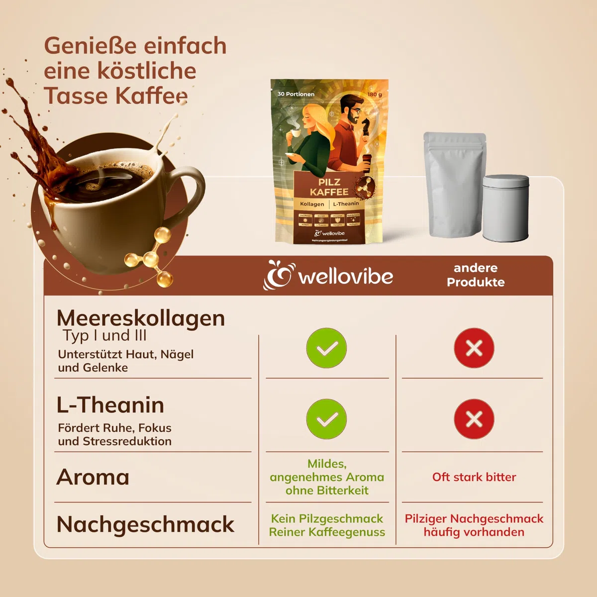 Mushroom Coffee mit Kollagen & L-Theanin - Adaptogener Pilzkaffee mit Löwenmähne, Cordyceps, Chaga & Reishi Pilzpulver für Fokus, Energie & Konzentration, 180 g
