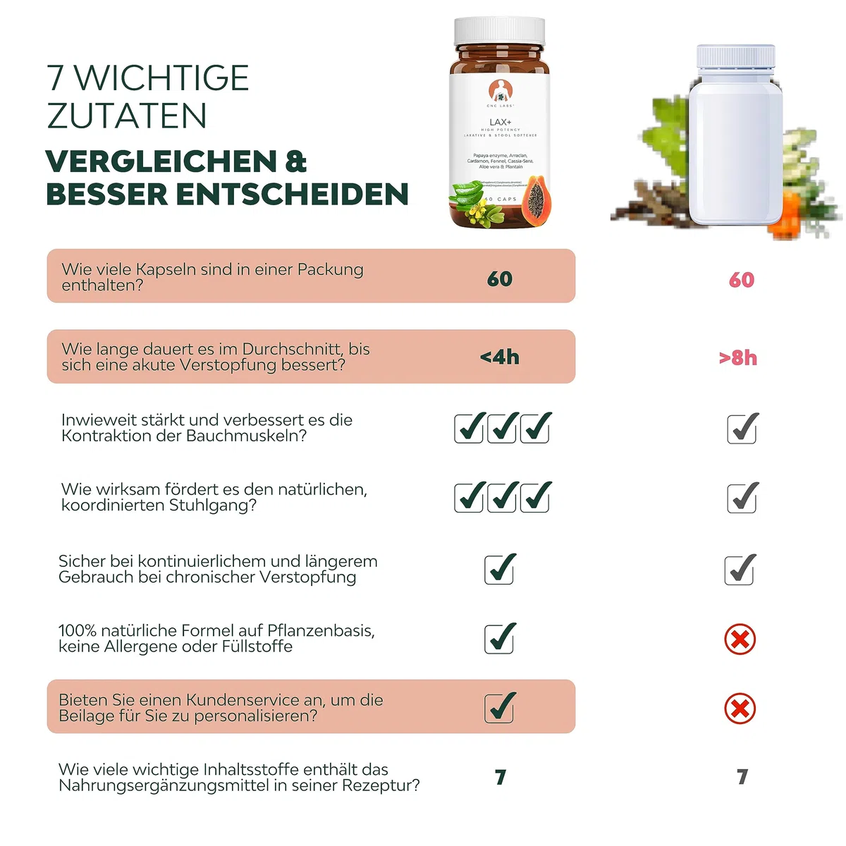 Abführmittel schnell wirkend LAX+, Stuhlweichmacher, 100% natürlich mit Aloe Vera, stark bei Verstopfung, lindert Verstopfung mit Papaya, Arraklan, Kardamom, Fenchel, Senna, Pflanzen