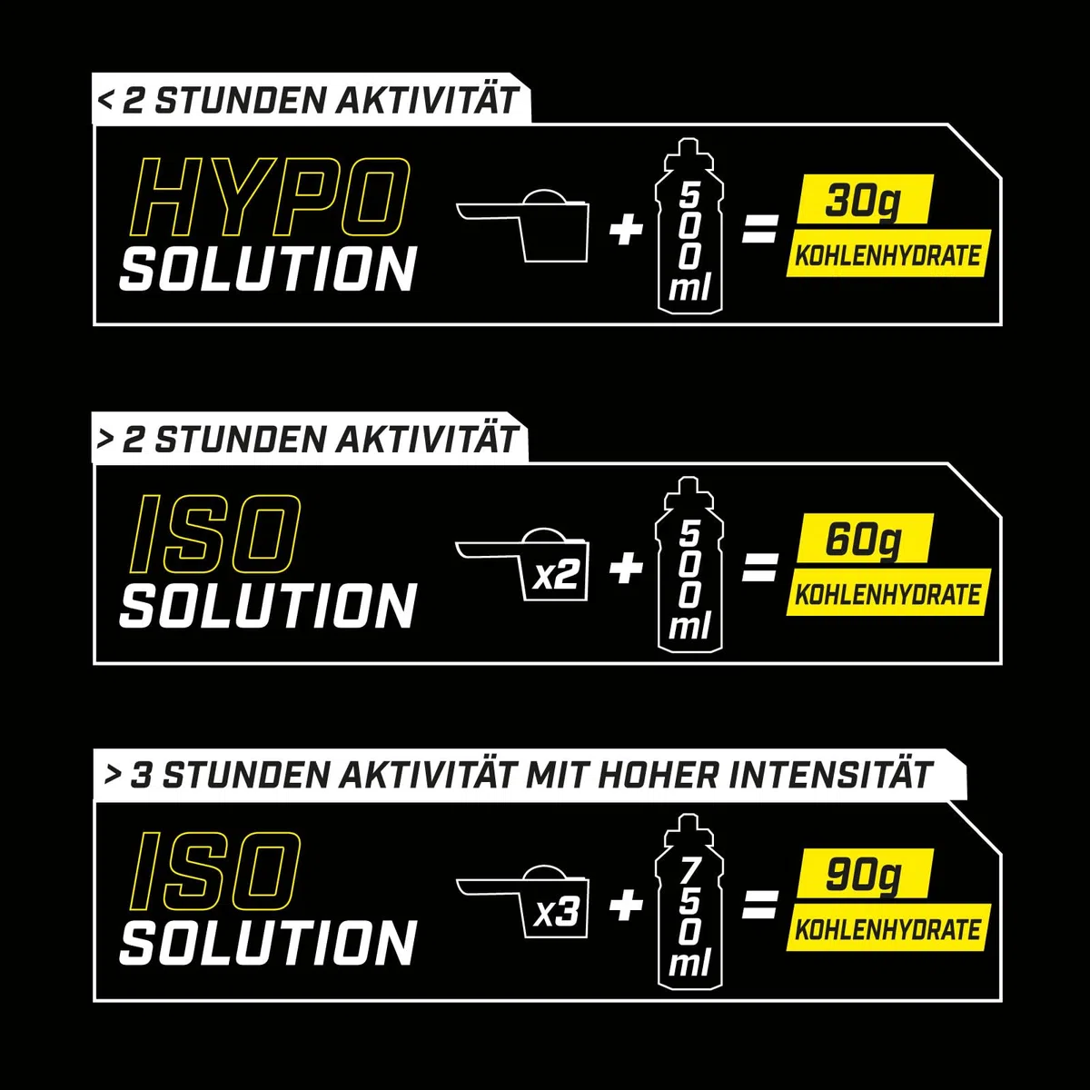 ENERVIT SPORT Isocarb 2:1 | Isotonisches Getränkepulver Elektrolyt Pulver mit 2:1 Ratio Kohlenhydratmischung Fruktose & Maltodextrin | Iso Drink zur regelmäßigen Einnahme beim Sport