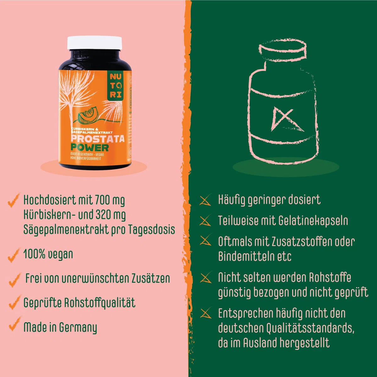 Prostata Kapseln hochdosiert - Kürbiskern- & Sägepalmenextrakt - 120 Kapseln mit Vitamin E, Zink, Selen und Brennnesselwurzelextrakt - 700 mg Kürbiskernextrakt - Vegan - Made in Germany