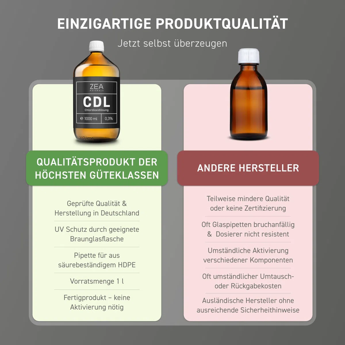 CDL 0,3% (1000 ml) - Chlordioxidlösung 0,3 - Braunglasflasche + HDPE Pipette - Reg-Nr. N-116788 - Chlordioxid, CDs, Cdl Tropfen, CDs Lösung 0 3 1000ml
