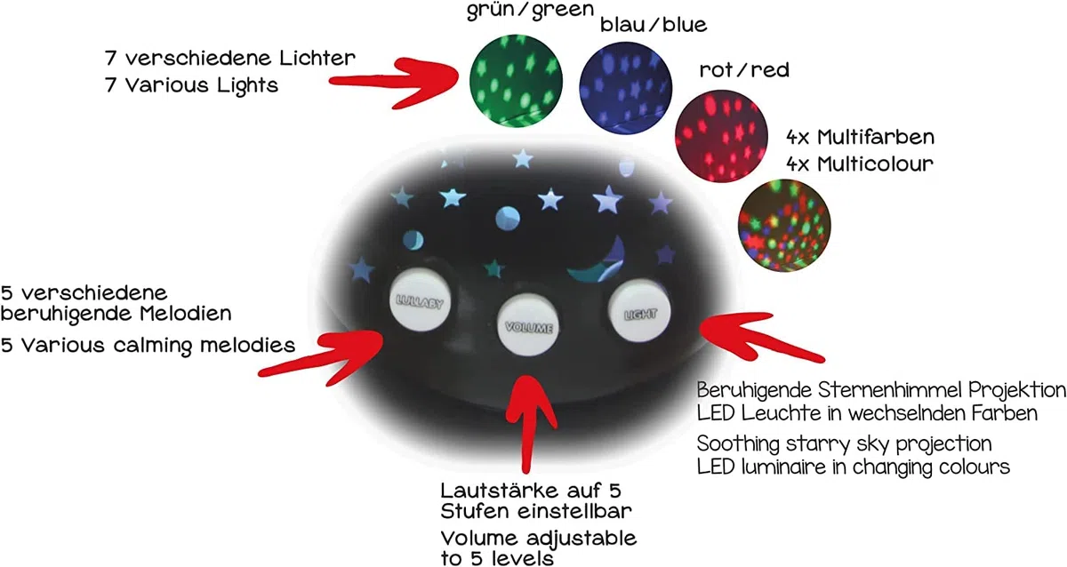 JAMARA Sternenlicht „Der kleine Rabe Socke“ - Sternenhimmel Projektion, Stern-/ Mondmuster, LED wechselnde Farben, beruhigende Melodien, Licht EIN/aus, Abschaltautomatik (Packung mit 2)